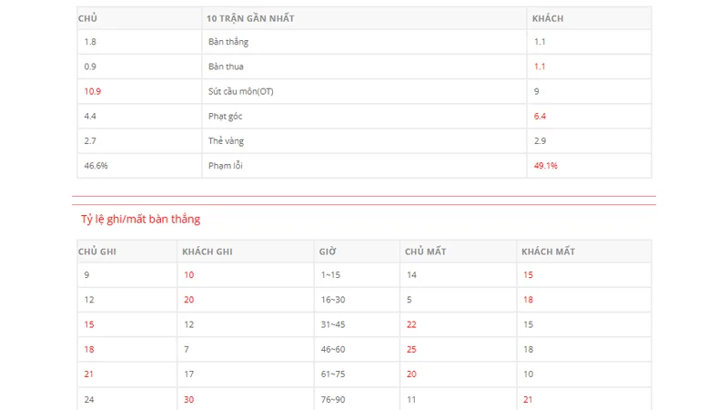 ung dung phan mem phan tich keo